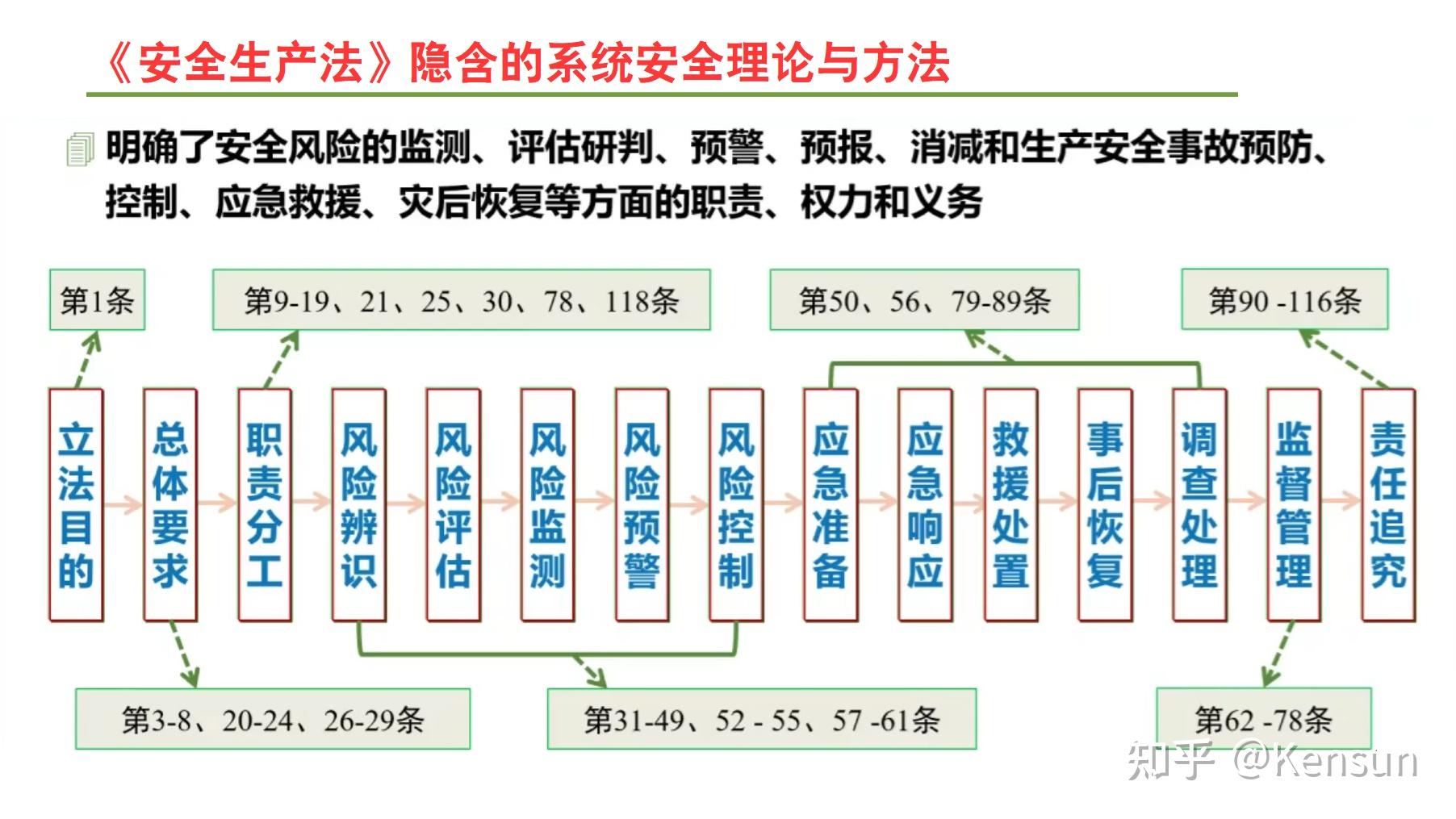 迅果批量处理安全防护多重验证
